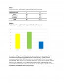 Análisis Descriptivo de la Variable Responsabilidad Social Empresarial