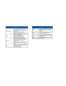 Probabilidad Nivel de Deficiencia