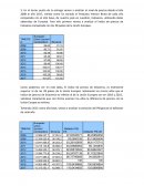 Macromagnitudes Deflactor PIB Eslovenia con UE