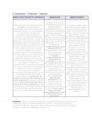 Resultados – Productos – Impacto