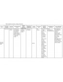 Tabla de Medios de Cultivo y Pruebas adicionales