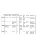 CUADRO COMPARATIVO DE LAS DISTINTAS ËPOCAS DE LA ROMA ANTIGUA