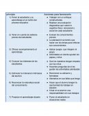 Competencias emocionales