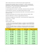 Elaborar el flujo de caja económico financiero según los siguientes datos