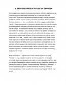 PROCESO PRODUCTIVO DE LA EMPRESA