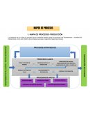 MAPA DE PROCESOS- PRODUCCIÓN