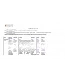 Planificación Intervención. Objetivo General Matemáticas