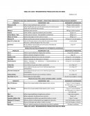 TABLA DE USOS Y RENDIMIENTOS PRODUCTOS SIKA EN OBRA