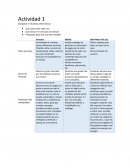 Negocios electronicos