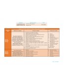 Los Movimientos de la Calidad, Procesos y Lean