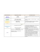 Actividad de figuras y adivinazas