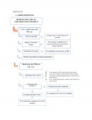 PARTE 2 DE LIBRO PARKIN DE ECONOMIA