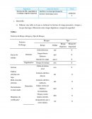 Técnicas de PRL: seguridad en el trabajo e higiene industrial