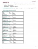 DATA WAREHOUSE Diseño del Data Mart