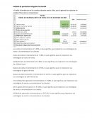 Método de porcientos integrales horizontal