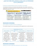 ¿Qué factores influyen en la salud de las personas de mi comunidad?