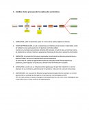 Análisis de los procesos de la cadena de suministros