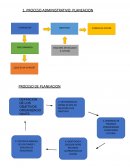 PROCESO ADMINISTRATIVO: PLANEACION
