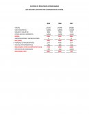 ANALISIS ECOMONICO - FINANCIERO DE GENERAL MOTORS