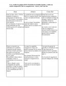 Cuadro comparativo entre la conquista Inca - Azteca y del Cono Sur