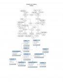 Creación de vistas y índices