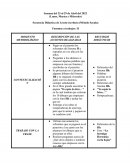 Secuencia Didactica de Lescto-escritura (Método Sayula)