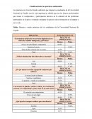Clasificación de las prácticas ambientales