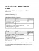 ANÁLISIS GRUPAL MATEMÁTICAS