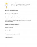 Cuadro Comparativo Organización Política y Administrativa del Imperio Español