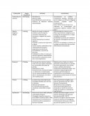 Comparación de Biocombustibles