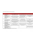 Liderazgo en la innovación