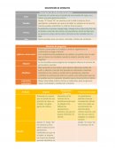 Descripción de atributos del producto