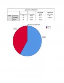 RESULTADOS DE FRECUENCIA