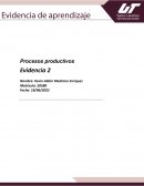 Procesos productivos