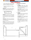 Tabla periodica. Propiedades de los Elementos