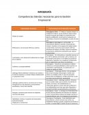 Competencias blandas necesarias para la Gestión Empresarial