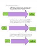 Ejemplos mecanismos motivacionales