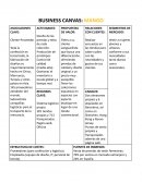 BUSINESS CANVAS: MANGO