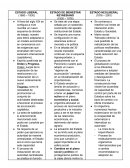 Modelos de Estados en Argentina