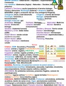 Biología glosario