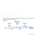 Mapa conceptual: Análisis y evaluación de proyectos