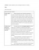 Anlisis de invetigacion educativa en 3 ambitos