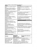 El cliente y el valor percibido Caso: Best Buy Co