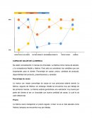 Curva de valor chocolates iberica