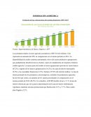 Evolución de las colocaciones del sistema financiero 2007-2015