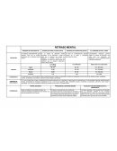 Cuadro de doble entrada sobre el tema Características clínicas y tratamiento del retraso mental