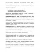 Los tres modos de representación del conocimiento