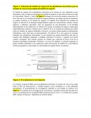 Ubicación del modelo de negocio de las plataformas electrónicas para el turismo de vela en la jerarquía del modelo de negocio