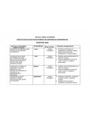 PROYECTO ESCOLAR DE FORTALECIMIENTO DE APRENDIZAJES FUNDAMENTALES