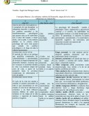 TAREA DE PSICOLOGÍA DEL DESARROLLO